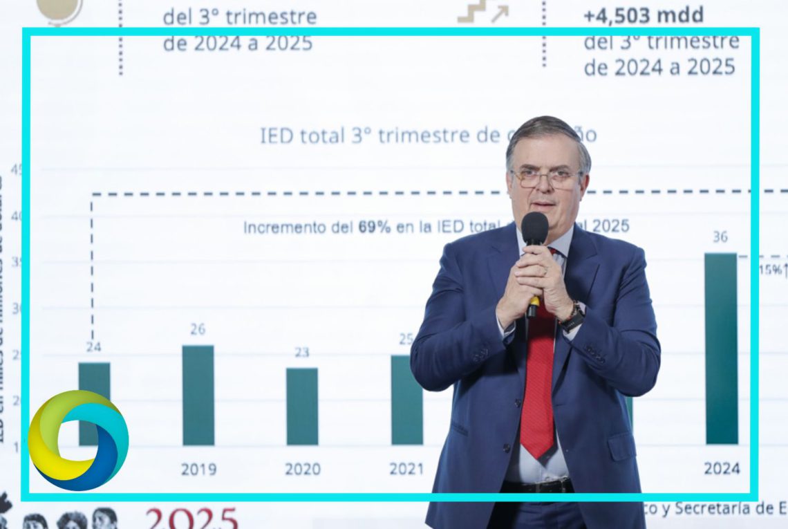 México alcanza nuevo máximo de 40.871 mdd de inversión extranjera en 2025